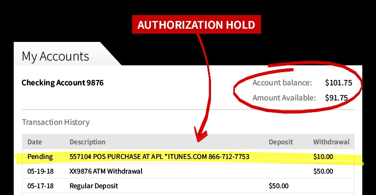 Refunding Security Deposit 1 Authorization Hold